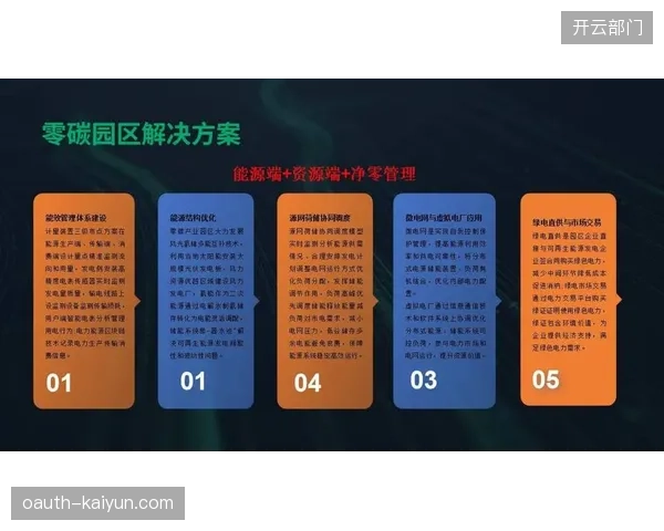 从建设到运营，采用绿电和追溯供应链碳足迹，已成为头部体育联盟的强制性要求